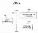 Fig. 02 - Document management apparatus, document management method, program for implementing the method, and document management system