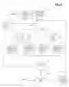 Fig. 09 - Methods for improved modulation of video signals