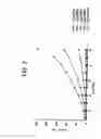 Fig. 04 - Method of plasma beam bombardment of aligning films for liquid crystals
