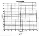 Fig. 09 - Method for determination of an ophthalmic lens using an astigmatism prescription for far sight and for near sight