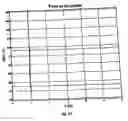 Fig. 12 - Method for determination of an ophthalmic lens using an astigmatism prescription for far sight and for near sight