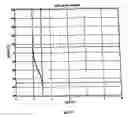 Fig. 13 - Method for determination of an ophthalmic lens using an astigmatism prescription for far sight and for near sight