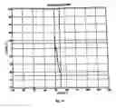 Fig. 14 - Method for determination of an ophthalmic lens using an astigmatism prescription for far sight and for near sight