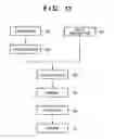 Fig. 14 - Exposure apparatus, exposure method, and device manufacturing method