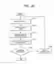 Fig. 17 - Method of measuring decentering of lens