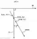 Fig. 06 - Interaxis angle correction method