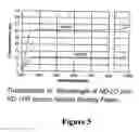 Fig. 04 - System of measuring light transmission and/or reflection