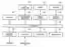 Fig. 01 - Image processing apparatus, method and program