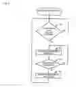 Fig. 09 - Reduction in load of image transmission