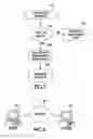Fig. 04 - Method and system for instant fax transmission