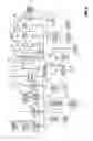 Fig. 07 - Information processing device, method and program