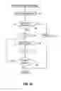 Fig. 20 - Information processing device, method and program