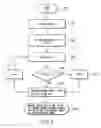 Fig. 06 - Method and apparatus for image processing