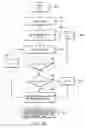 Fig. 09 - Method and apparatus for image processing