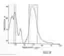 Fig. 13 - Photonic bandgap materials based on silicon