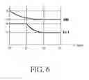 Fig. 07 - Circuit and method for driving display panel