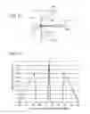Fig. 07 - Beacon light with light-transmitting element and light-emitting diodes