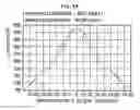 Fig. 06 - Optical sheet and backlight unit having the same