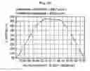 Fig. 07 - Optical sheet and backlight unit having the same