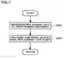 Fig. 08 - Method of designing layout of semiconductor integrated circuit and apparatus for doing the same