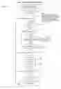 Fig. 22 - Teaching/learning devices and display and presentation devices