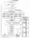 Fig. 28 - Teaching/learning devices and display and presentation devices