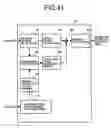 Fig. 42 - Information recording media, a method for recording/reproducing information, an apparatus for recording/reproducing information
