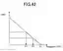 Fig. 43 - Information recording media, a method for recording/reproducing information, an apparatus for recording/reproducing information