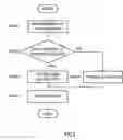 Fig. 10 - Radio communication apparatus and subcarrier assignment method