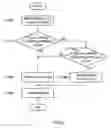 Fig. 14 - Radio communication apparatus and subcarrier assignment method