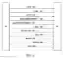 Fig. 16 - Shared channel structure, ARQ systems and methods