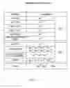 Fig. 19 - Shared channel structure, ARQ systems and methods