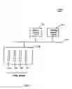 Fig. 02 - Replication of static and dynamic databases in network devices