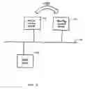 Fig. 03 - Replication of static and dynamic databases in network devices