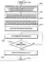 Fig. 01 - Algorithm for backup PE selection