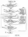 Fig. 10 - Algorithm for backup PE selection