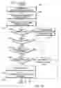 Fig. 15 - Algorithm for backup PE selection