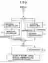 Fig. 09 - Packet transmission method and station in packet ring telecommunications network