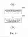Fig. 07 - Data rate controller, and method of control thereof