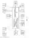 Fig. 06 - Methods, systems, and computer program products for data processing control