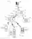 Fig. 01 - Methods and apparatus for creation and transport of multimedia content flows