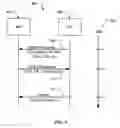 Fig. 05 - Methods and apparatus for creation and transport of multimedia content flows