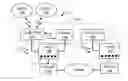 Fig. 01 - Tracing an access point in a wireless network