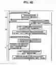 Fig. 08 - Communication apparatus, method for controlling communication apparatus, communication system, program and medium