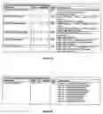 Fig. 22 - Method and system for generating transport stream packets