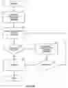 Fig. 35 - Method and system for generating transport stream packets