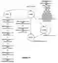 Fig. 43 - Method and system for generating transport stream packets