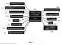 Fig. 03 - Capacity management system for passive optical networks