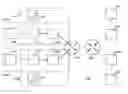 Fig. 01 - Method for the automatic configuration of a communications device