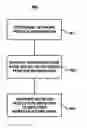 Fig. 01 - Distributed storing of network position information for nodes